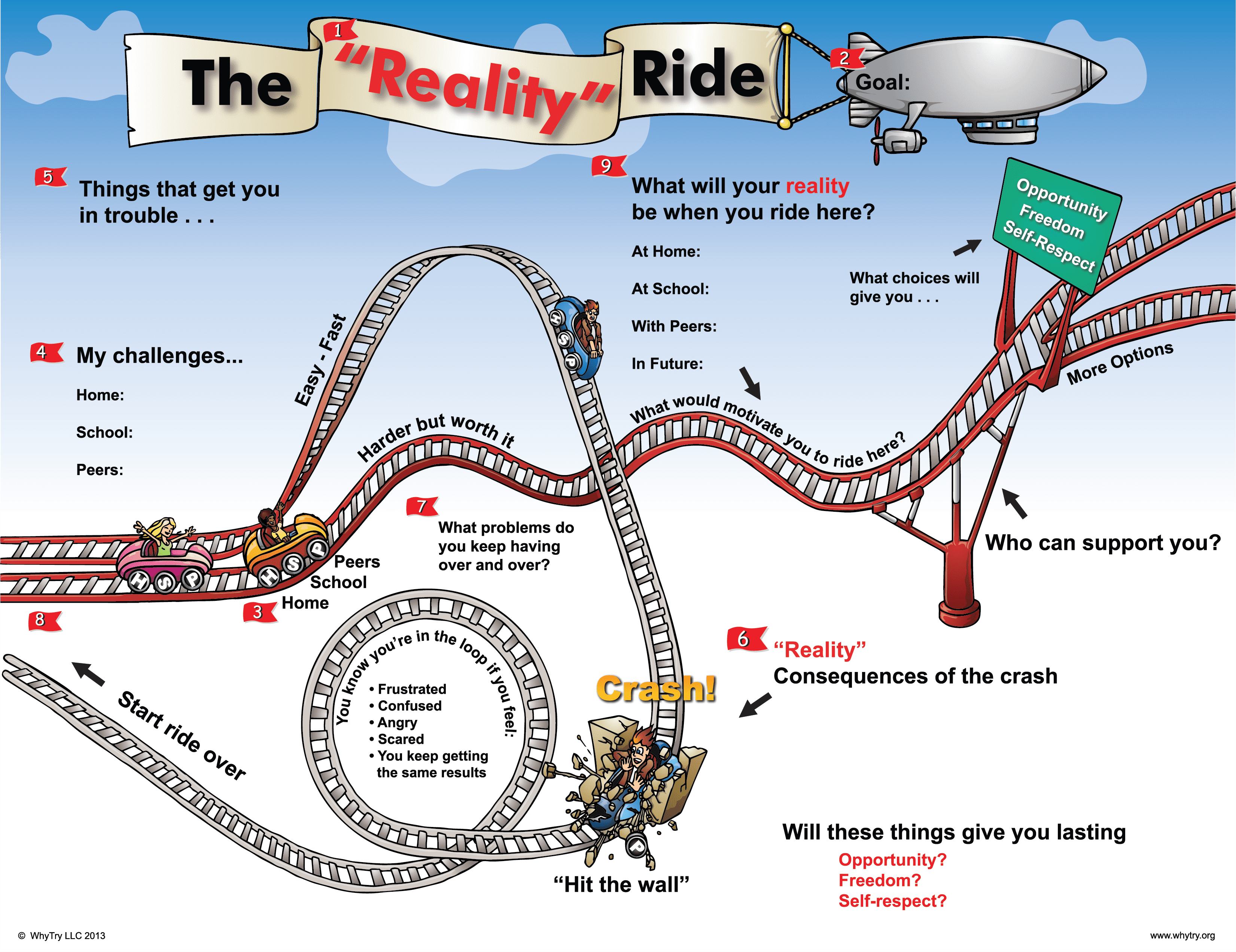 reality ride visual metaphor